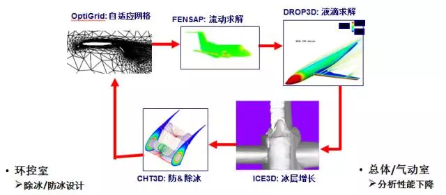 ansys怎么准确的选择面